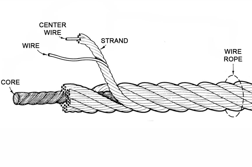 We are Mahadev Wire Rope Dealer, 10+ types of Rope available