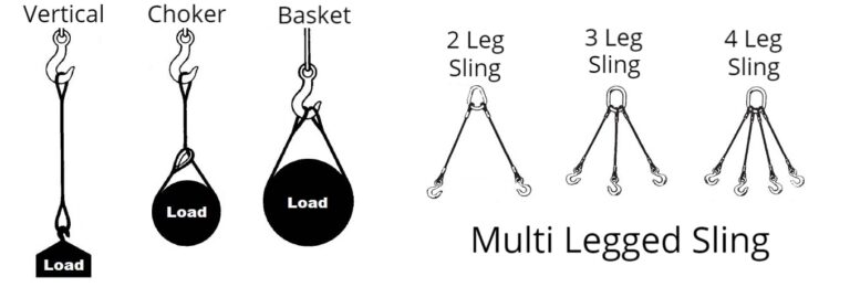 Wire Rope Sling Manufacturers