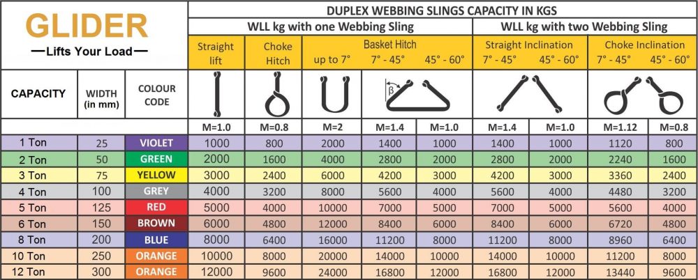 webbing sling load chart