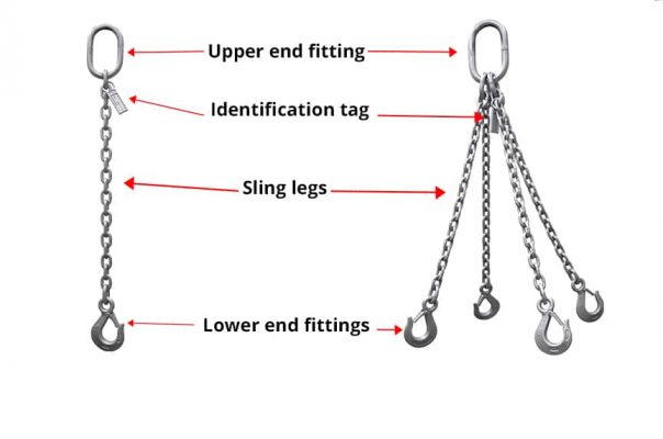 chain sling parts identification